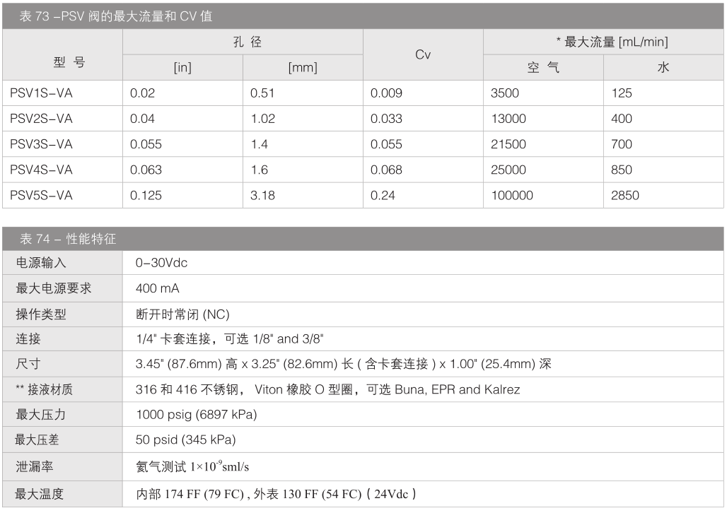 PSV - 上海咏和电子科技有限公司